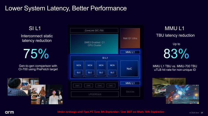 Die statischen Zugriffszeiten sinken stark. (Bild: Arm)